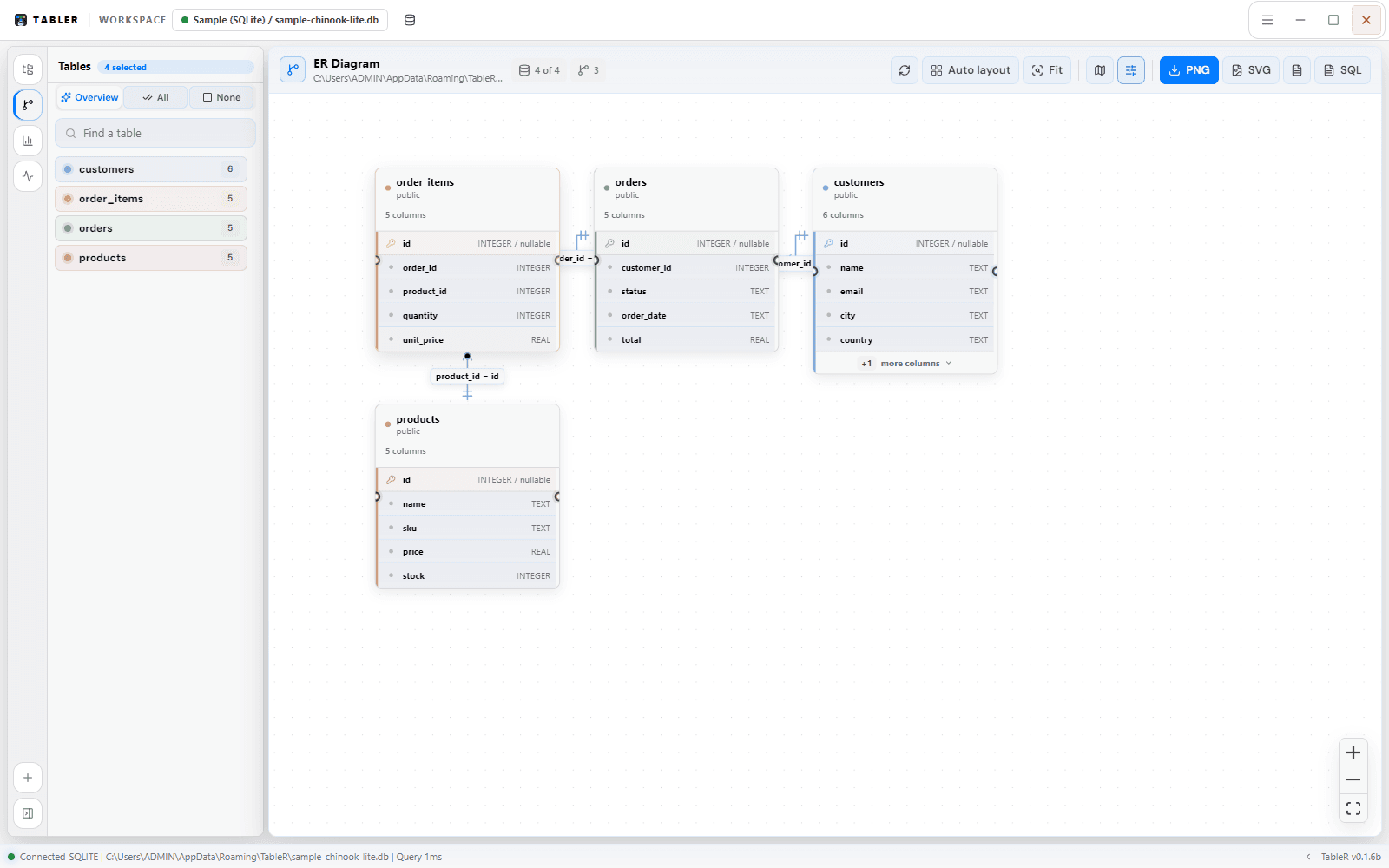 TableR ER diagram workspace displaying database tables and relationships
